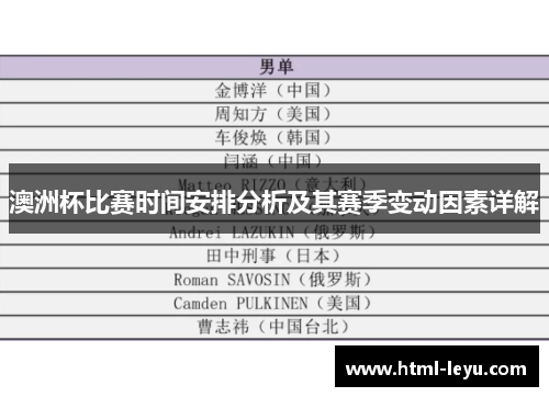 澳洲杯比赛时间安排分析及其赛季变动因素详解