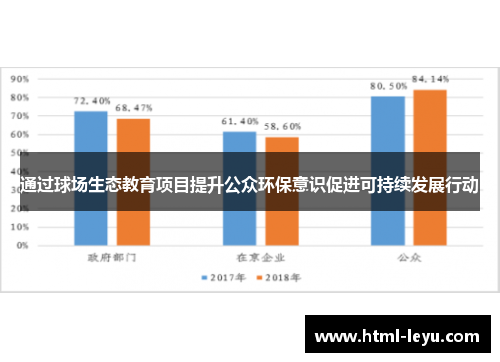 通过球场生态教育项目提升公众环保意识促进可持续发展行动